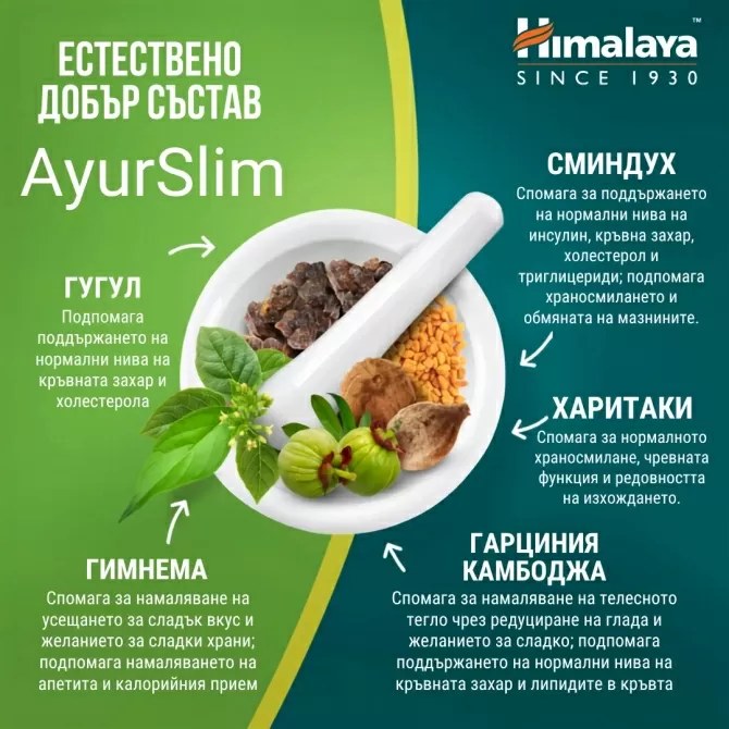 Аюрслим - За здравословно тегло, Himalaya Wellness, 60 капсули