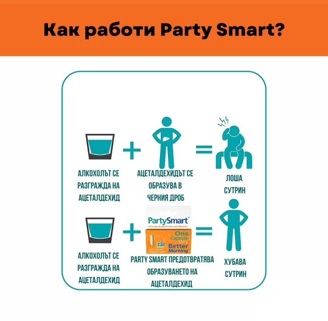 Party Smart - Против махмурлук, 1 капсула, Himalaya Wellness